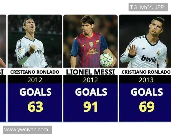 福布斯发布2025年全球足球明星榜单,梅西C罗再度领衔顶级球员榜单 福布斯发布2025年全球足球明星榜单,梅西C罗再度领衔顶级球员榜单